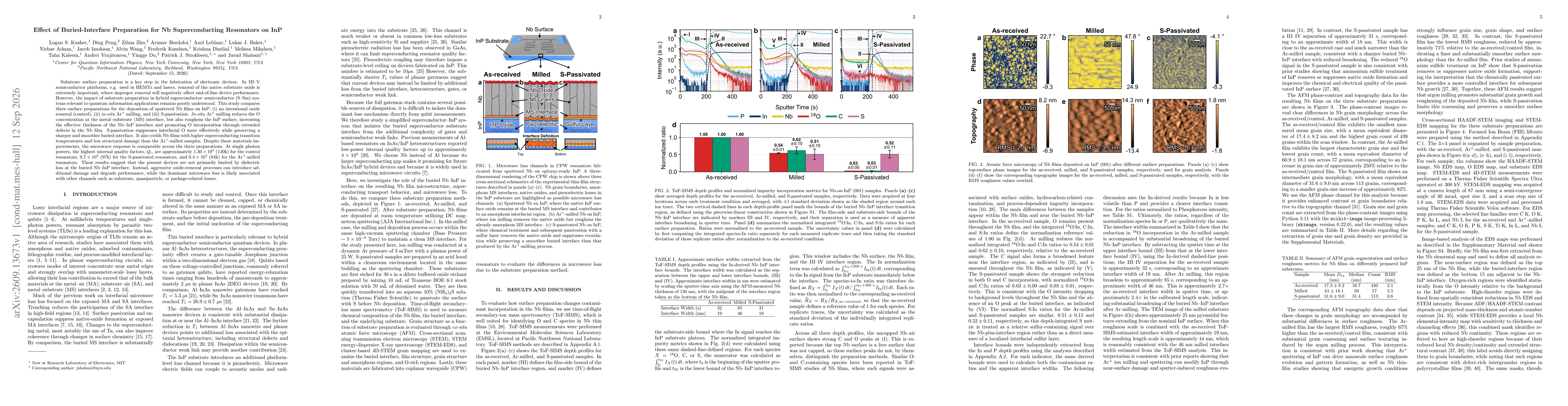 Thumbnail for Effect of Buried-Interface Preparation for Nb Superconducting Resonators on InP