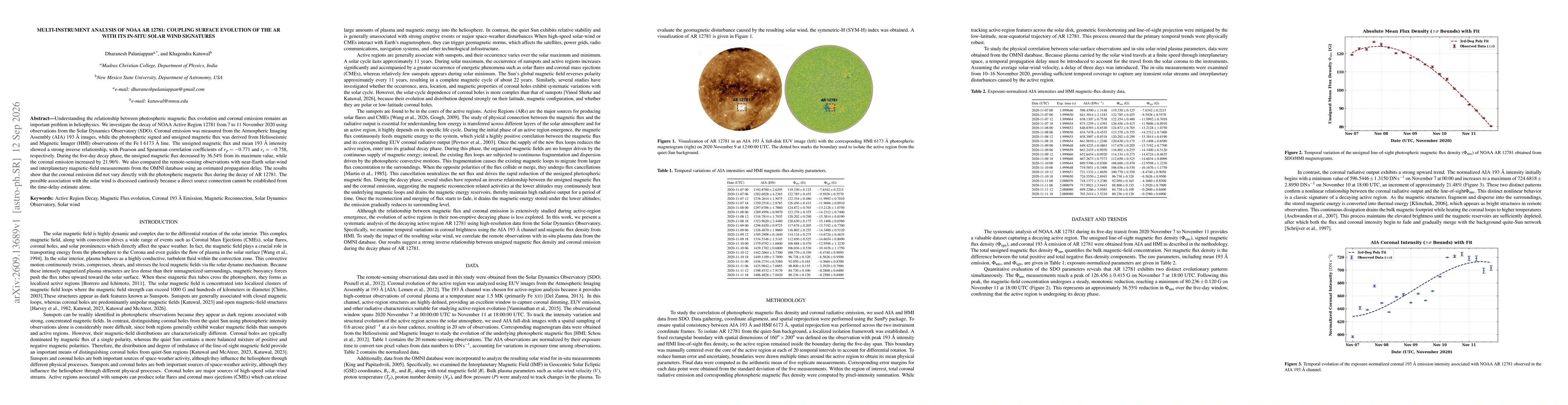 Thumbnail for Multi-Instrument Analysis of NOAA AR 12781: Coupling Surface Evolution of the AR with Its In-Situ Solar Wind Signatures