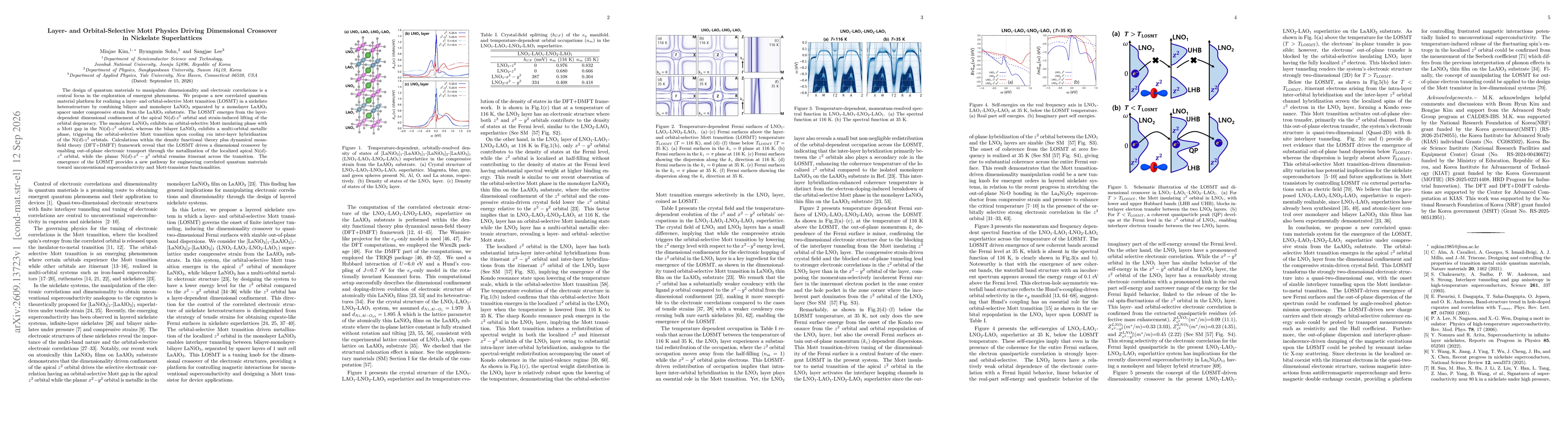 Thumbnail for Layer- and Orbital-Selective Mott Physics Driving Dimensional Crossover in Nickelate Superlattices