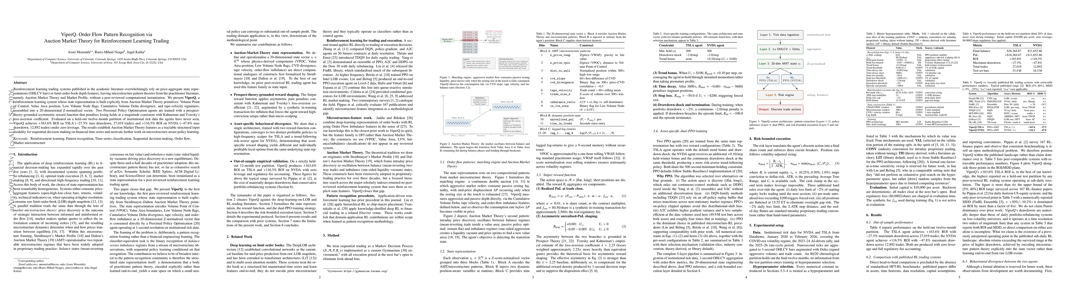 Thumbnail for ViperQ: Order Flow Pattern Recognition via Auction Market Theory for Reinforcement Learning Trading