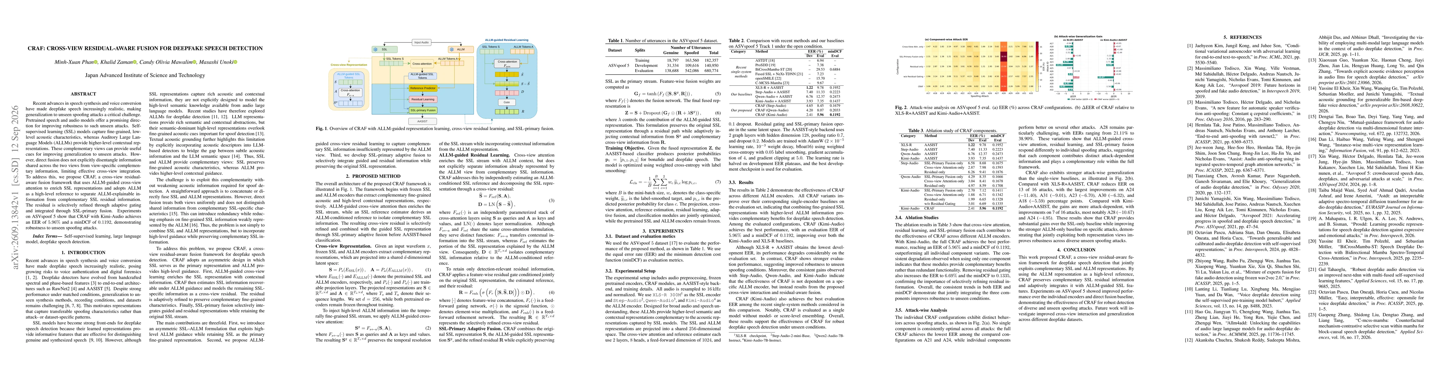 Thumbnail for CRAF: Cross-View Residual-Aware Fusion for Deepfake Speech Detection