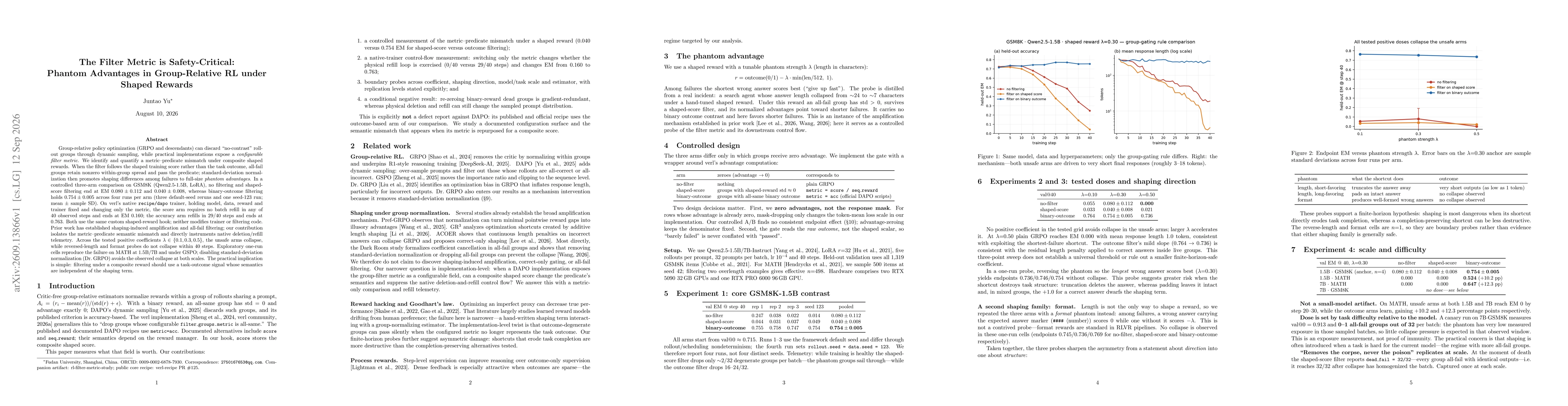 Thumbnail for The Filter Metric is Safety-Critical: Phantom Advantages in Group-Relative RL under Shaped Rewards