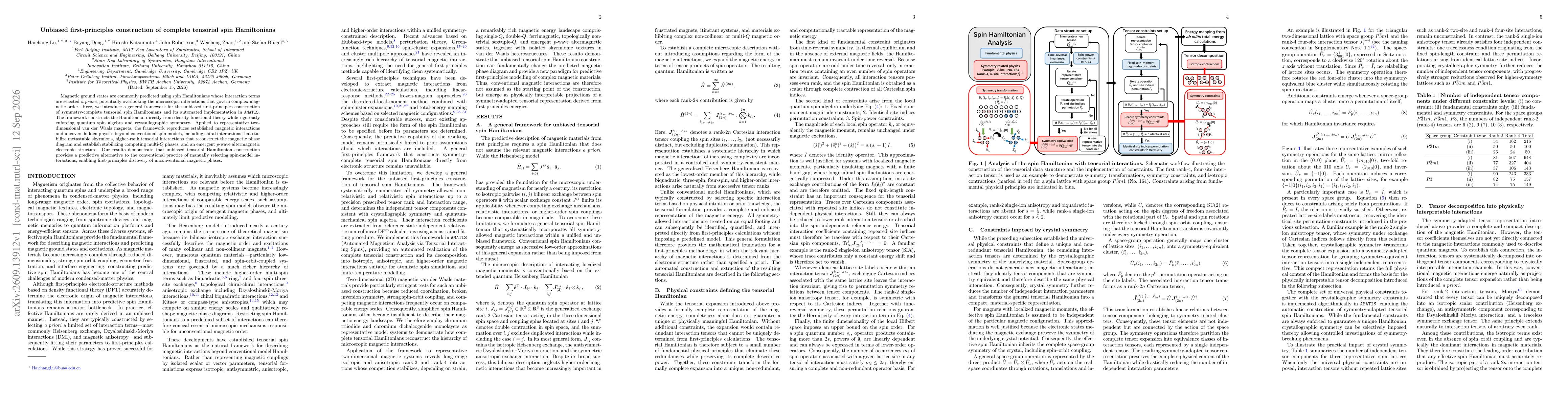 Thumbnail for Unbiased first-principles construction of complete tensorial spin Hamiltonians