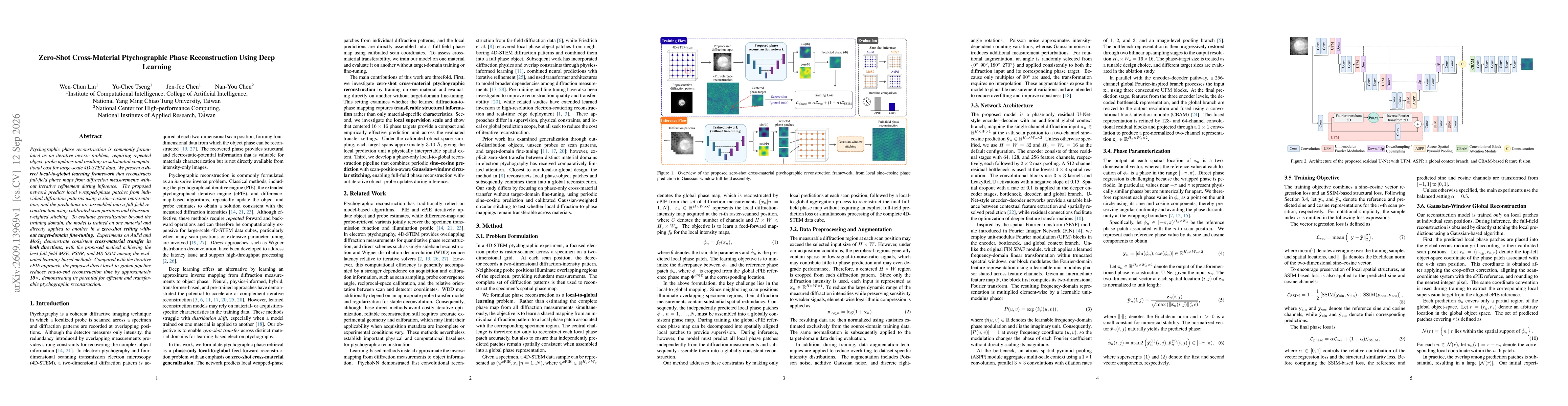 Thumbnail for Zero-Shot Cross-Material Ptychographic Phase Reconstruction Using Deep Learning