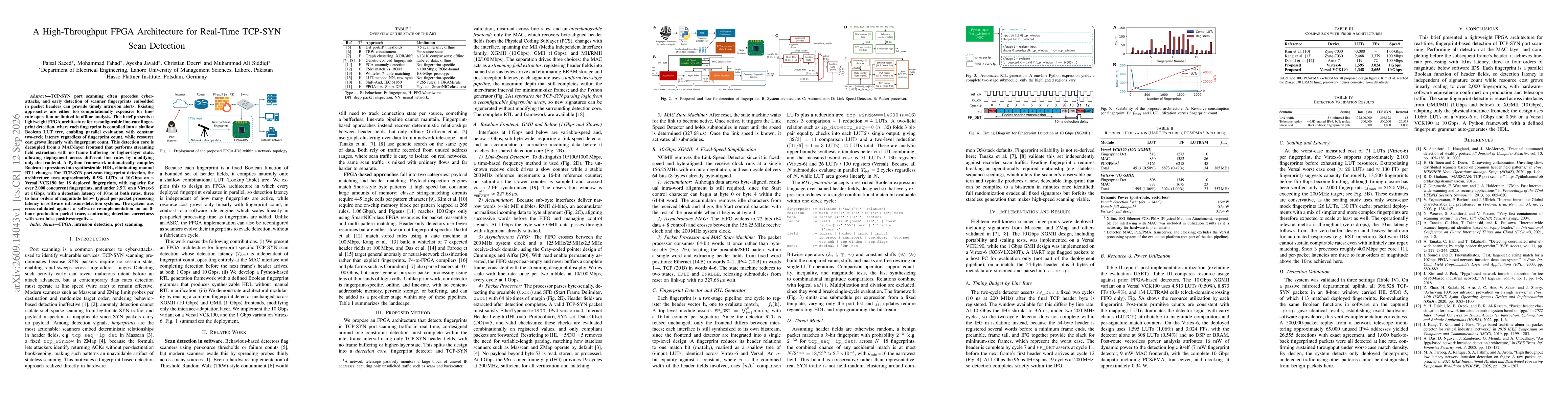 Thumbnail for A High-Throughput FPGA Architecture for Real-Time TCP-SYN Scan Detection