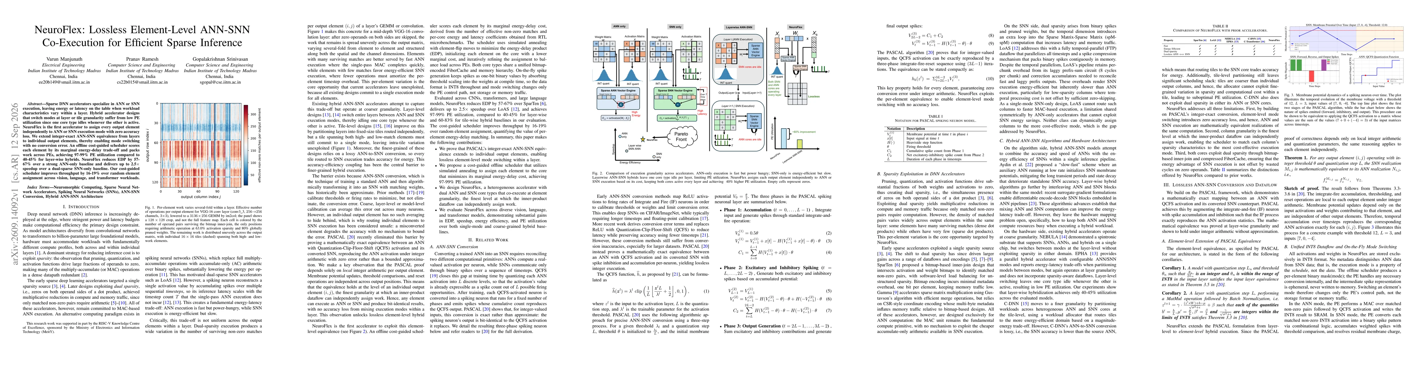 Thumbnail for NeuroFlex: Lossless Element-Level ANN-SNN Co-Execution for Efficient Sparse Inference