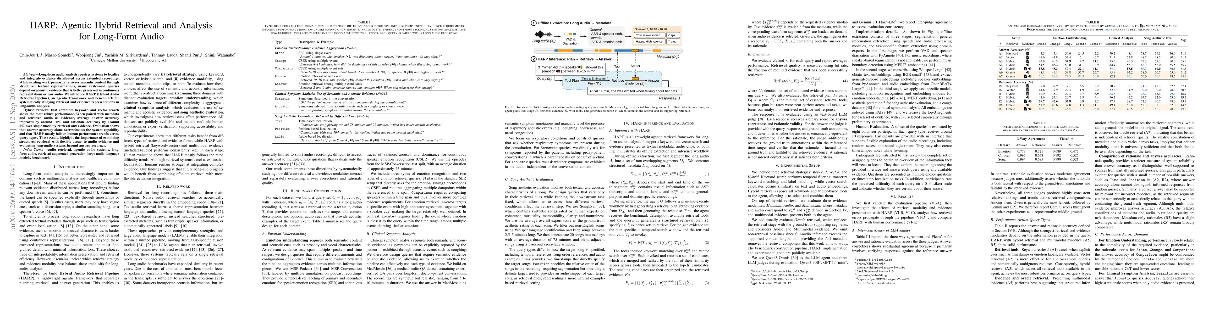 Thumbnail for HARP: Agentic Hybrid Retrieval and Analysis for Long-Form Audio