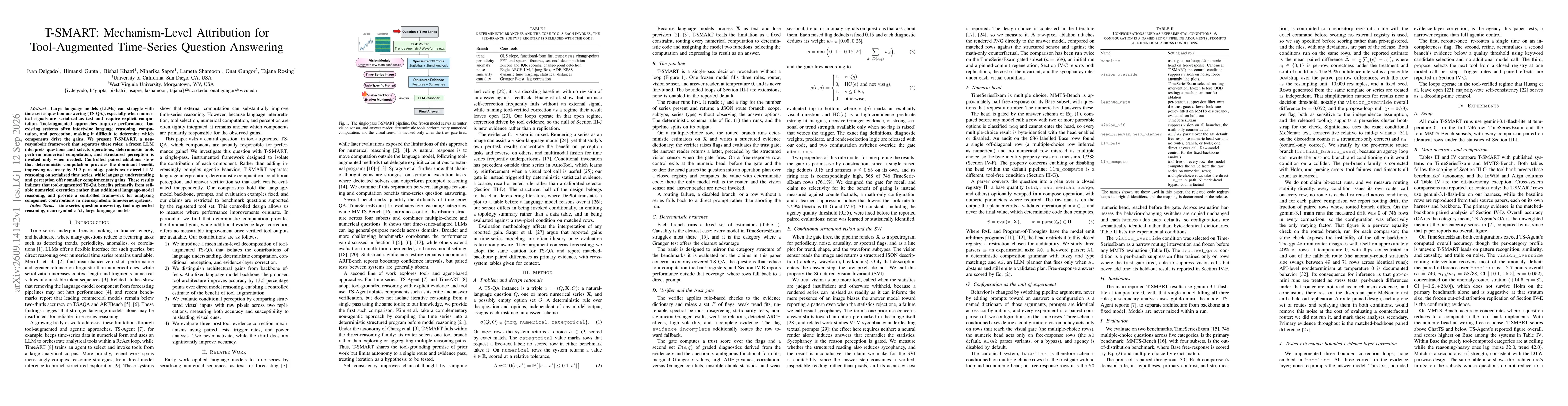 Thumbnail for T-SMART: Mechanism-Level Attribution for Tool-Augmented Time-Series Question Answering