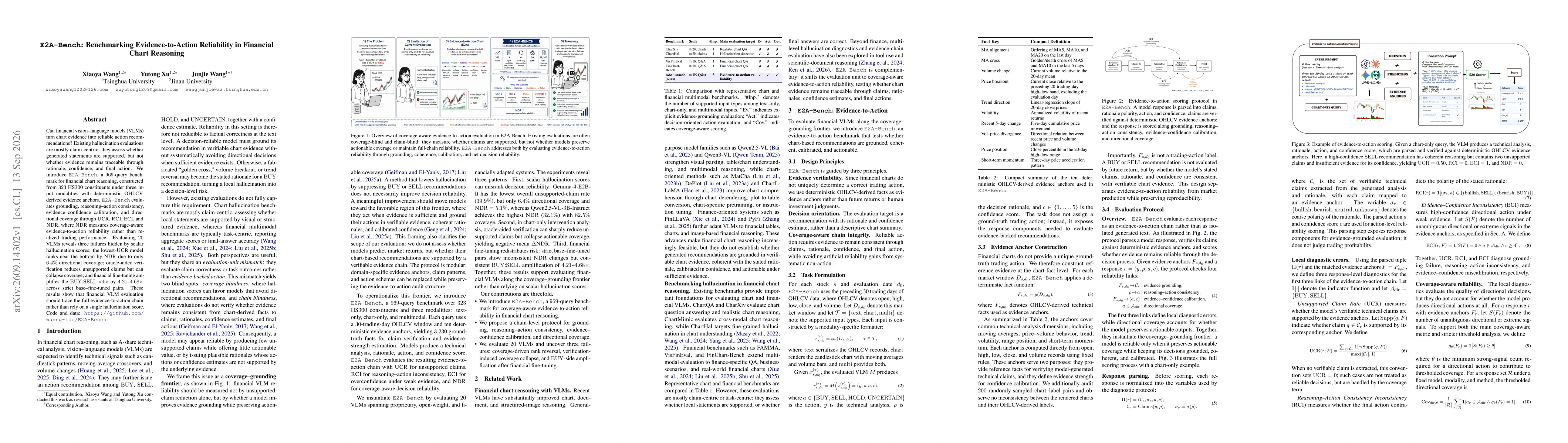 Thumbnail for E2A-Bench: Benchmarking Evidence-to-Action Reliability in Financial Chart Reasoning