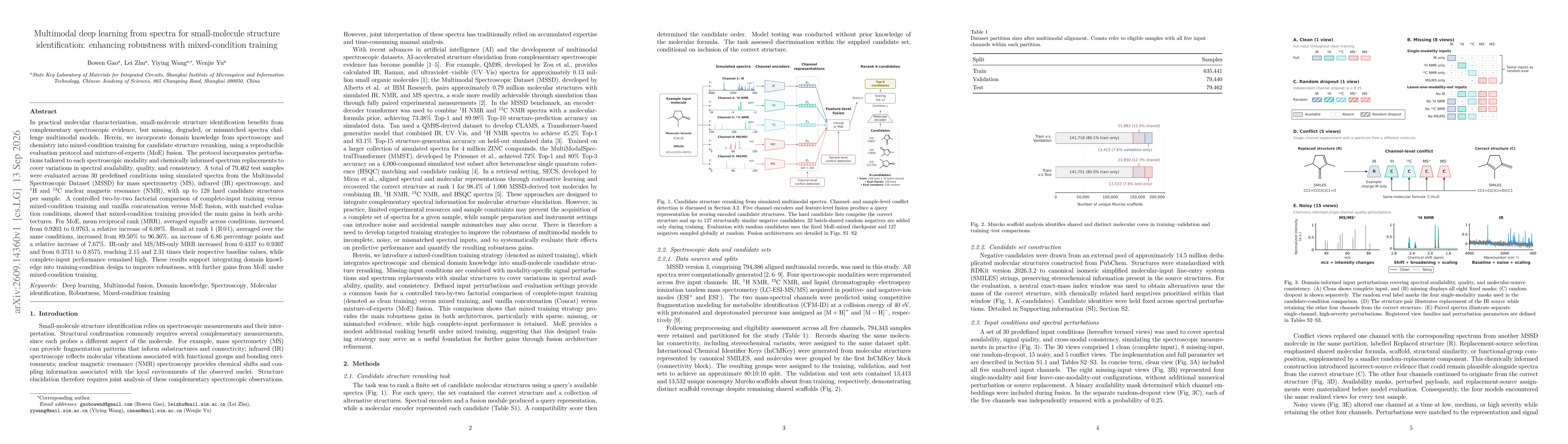 Thumbnail for Multimodal deep learning from spectra for small-molecule structure identification: enhancing robustness with mixed-condition training
