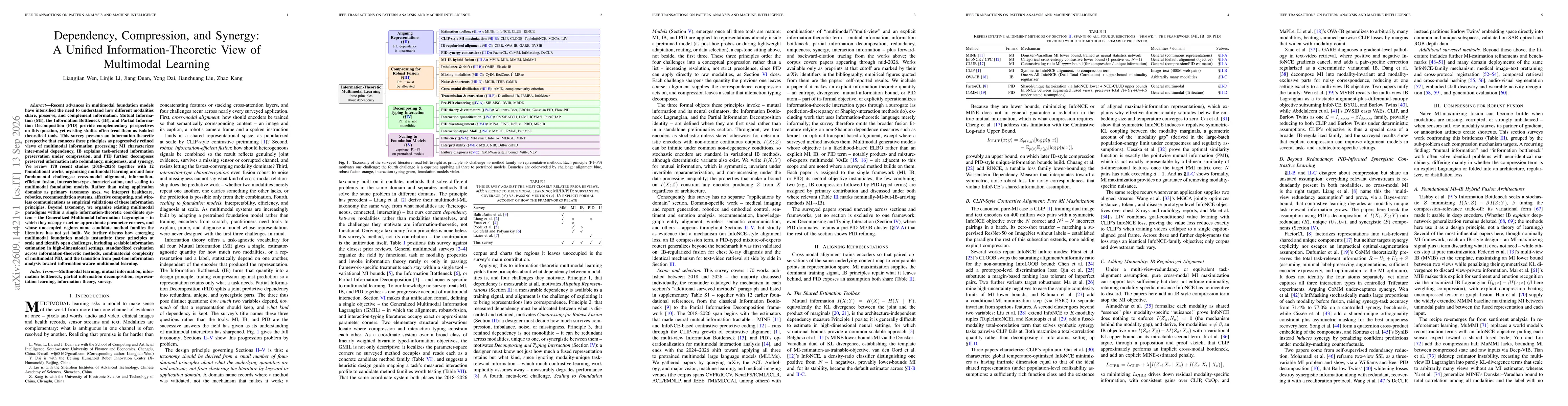 Thumbnail for Dependency, Compression, and Synergy: A Unified Information-Theoretic View of Multimodal Learning