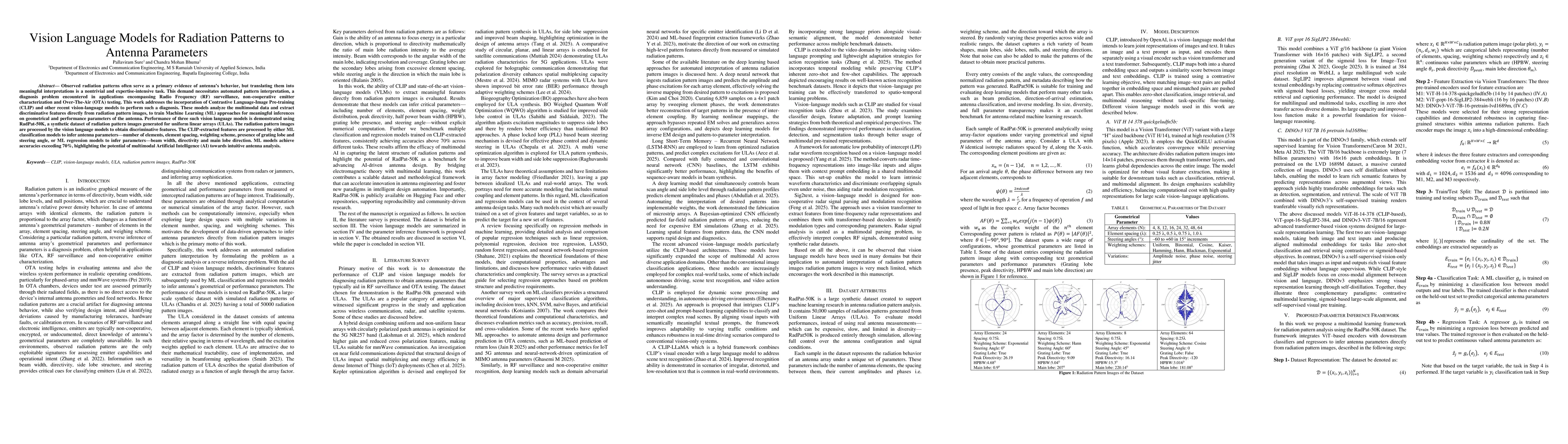 Thumbnail for Vision Language Models for Radiation Patterns to Antenna Parameters