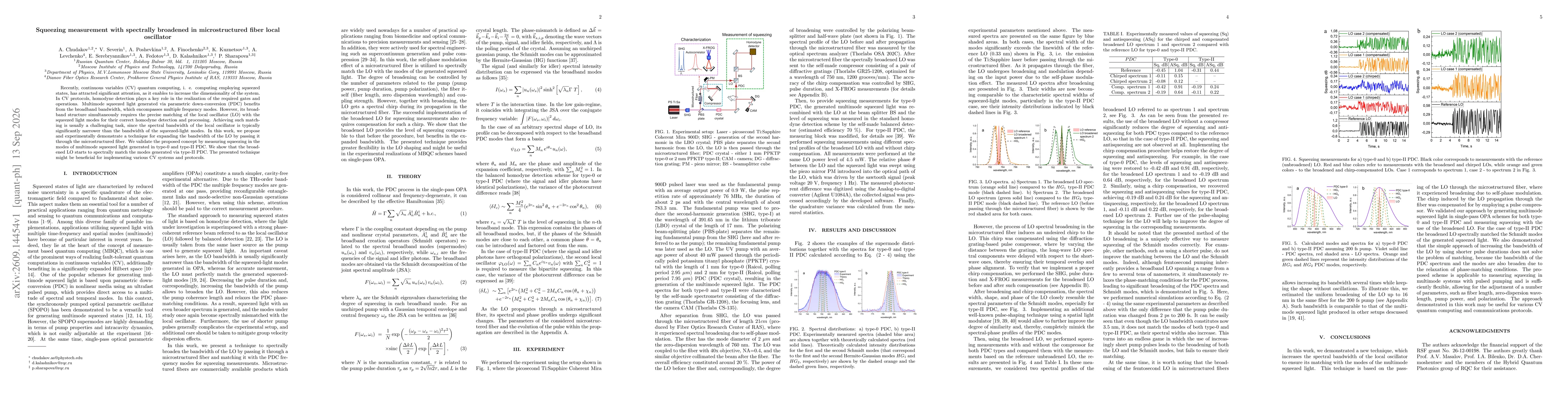 Thumbnail for Squeezing measurement with spectrally broadened in microstructured fiber local oscillator