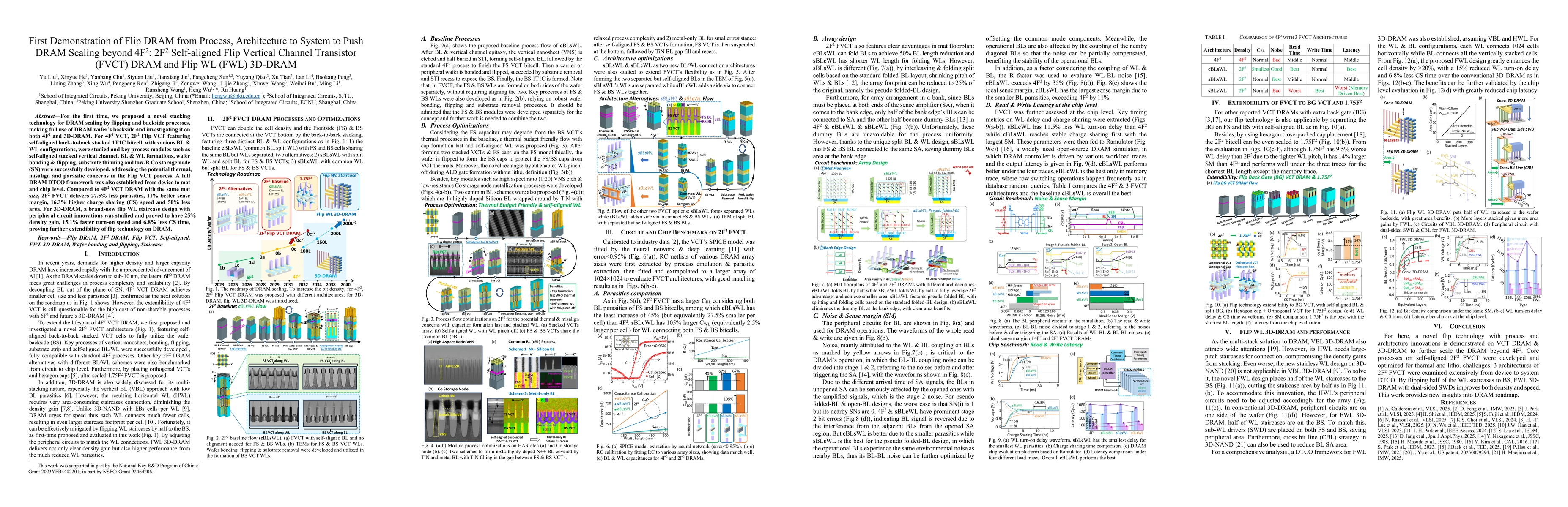 Thumbnail for First Demonstration of Flip DRAM from Process, Architecture to System to Push DRAM Scaling beyond 4F2: 2F2 Self-aligned Flip Vertical Channel Transistor (FVCT) DRAM and Flip WL (FWL) 3D-DRAM