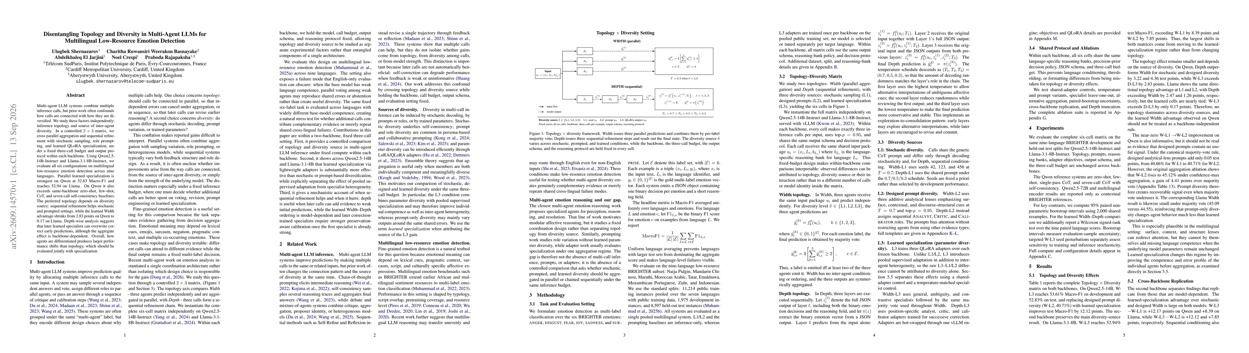 Thumbnail for Disentangling Topology and Diversity in Multi-Agent LLMs for Multilingual Low-Resource Emotion Detection