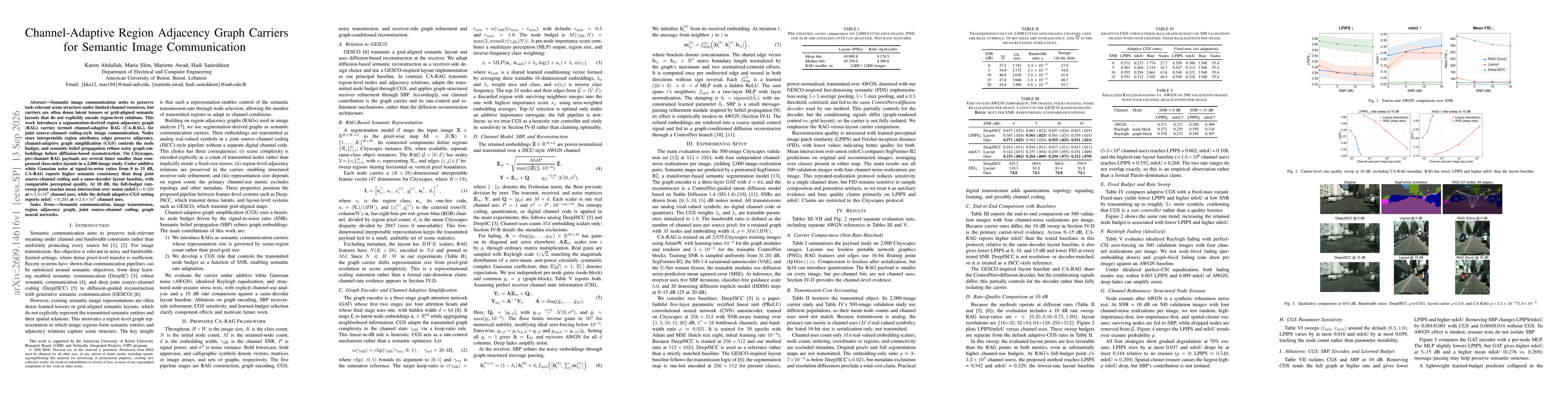 Thumbnail for Channel-Adaptive Region Adjacency Graph Carriers for Semantic Image Communication