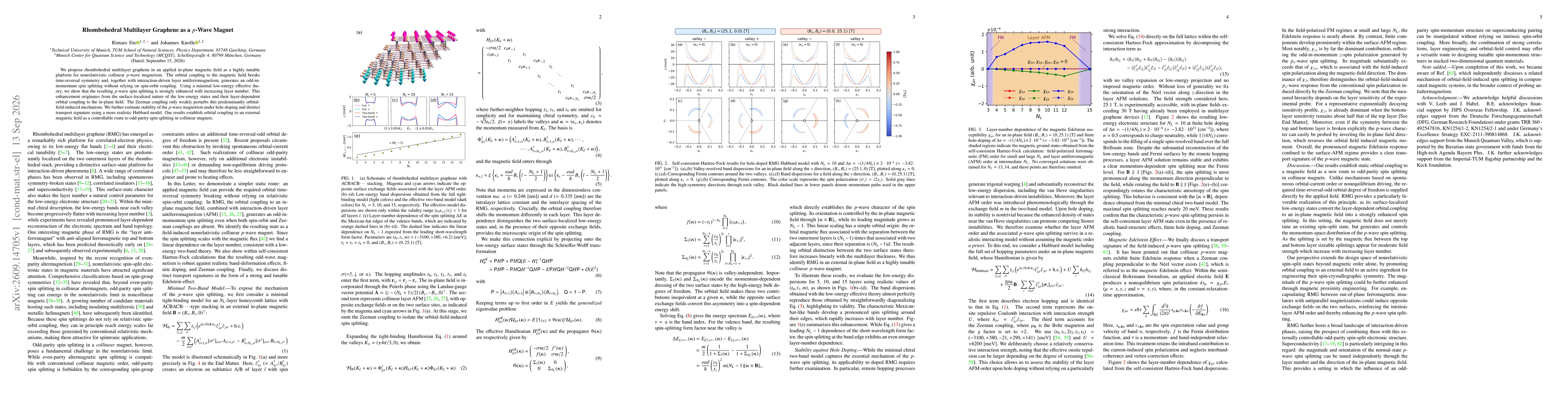 Thumbnail for Rhombohedral Multilayer Graphene as a $p$-Wave Magnet