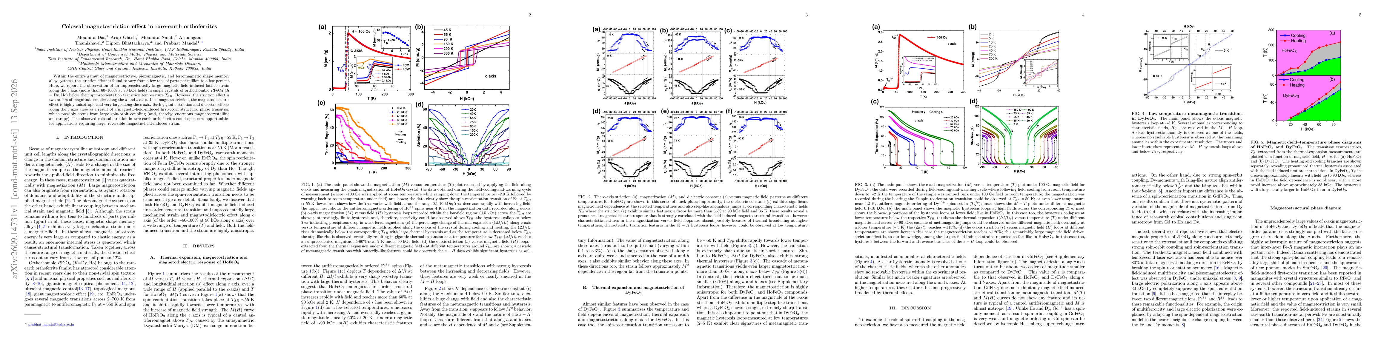 Thumbnail for Colossal magnetostriction effect in rare-earth orthoferrites