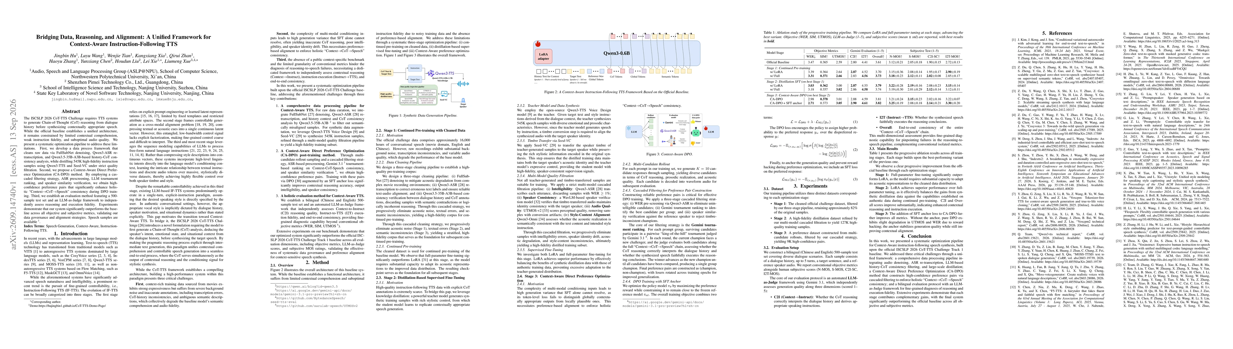 Thumbnail for Bridging Data, Reasoning, and Alignment: A Unified Framework for Context-Aware Instruction-Following TTS