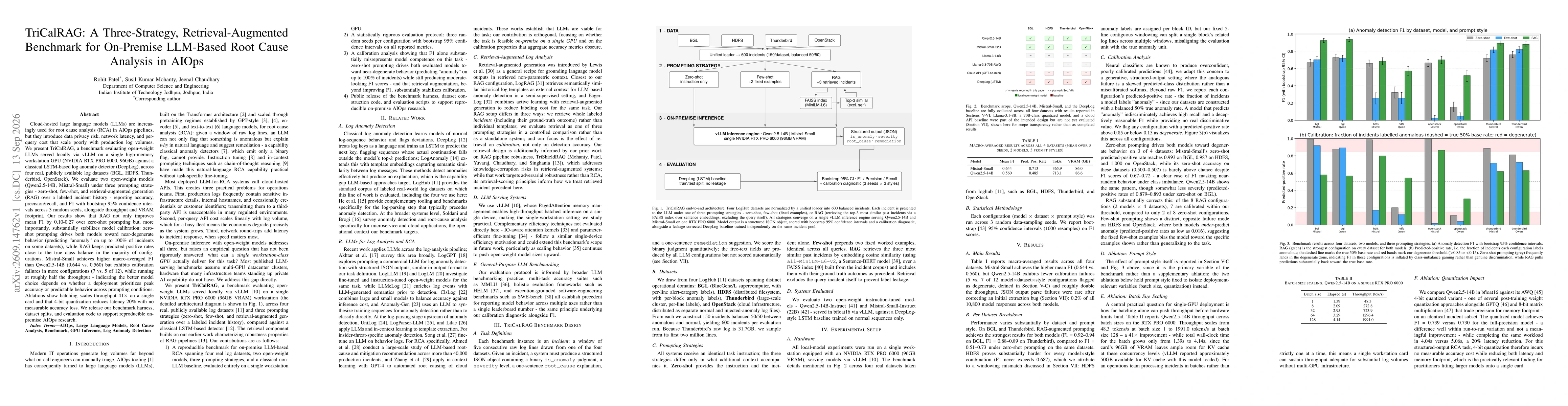 Thumbnail for TriCalRAG: A Three-Strategy, Retrieval-Augmented Benchmark for On-Premise LLM-Based Root Cause Analysis in AIOps