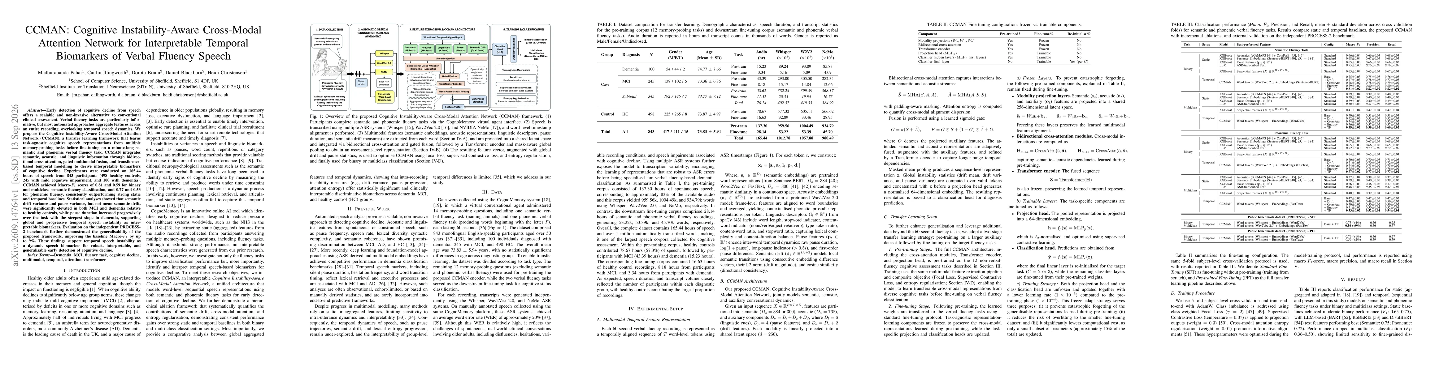 Thumbnail for CCMAN: Cognitive Instability-Aware Cross-Modal Attention Network for Interpretable Temporal Biomarkers of Verbal Fluency Speech