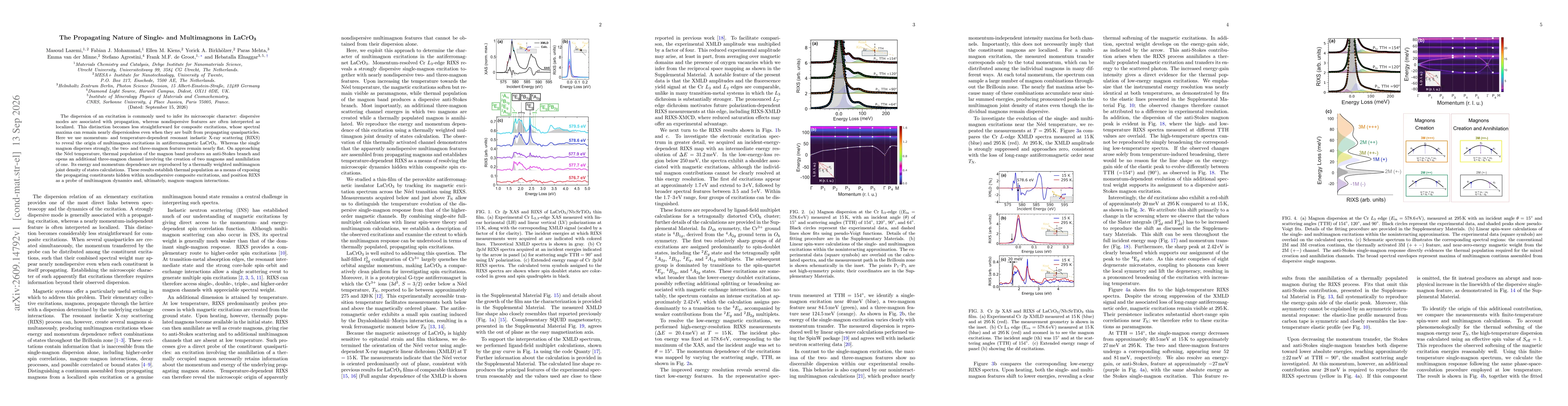 Thumbnail for The Propagating Nature of Single- and Multimagnons in LaCrO$_3$