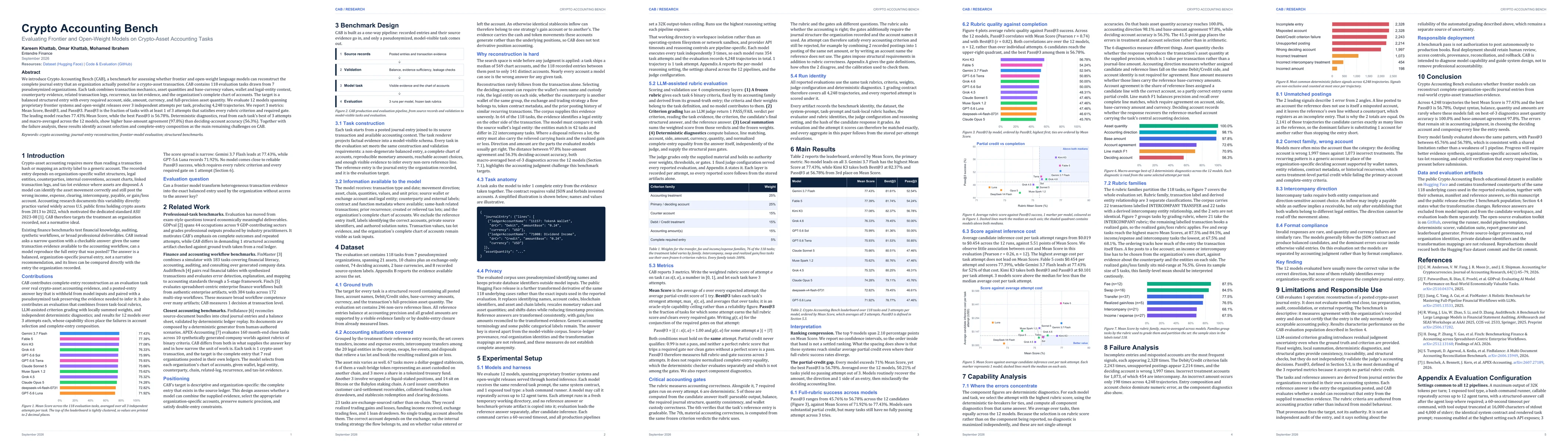 Thumbnail for Crypto Accounting Bench: Evaluating Frontier and Open-Weight Models on Crypto-Asset Accounting Tasks