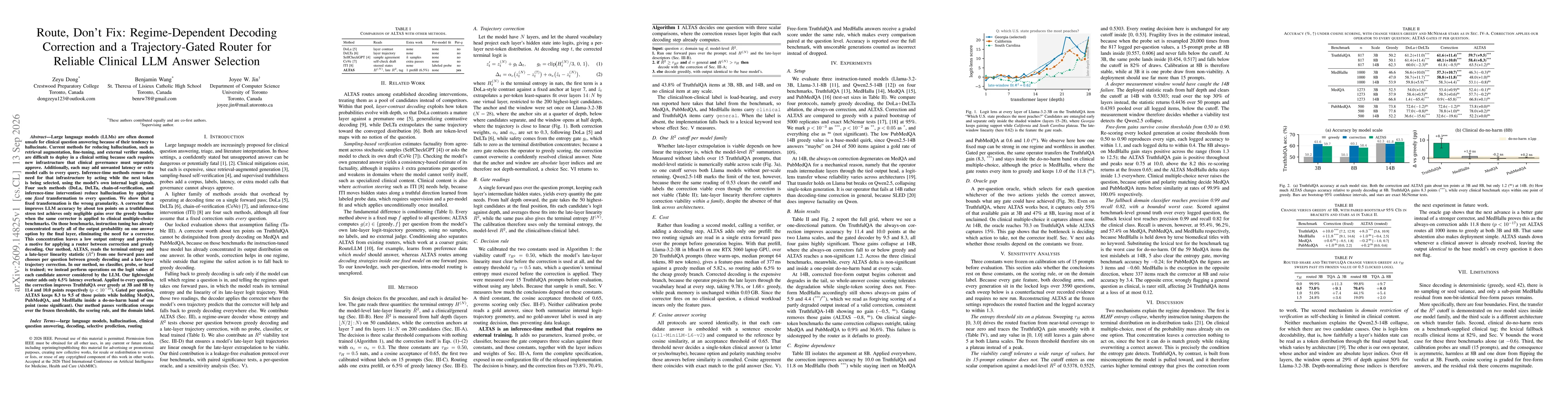 Thumbnail for Route, Don't Fix: Regime-Dependent Decoding Correction and a Trajectory-Gated Router for Reliable Clinical LLM Answer Selection