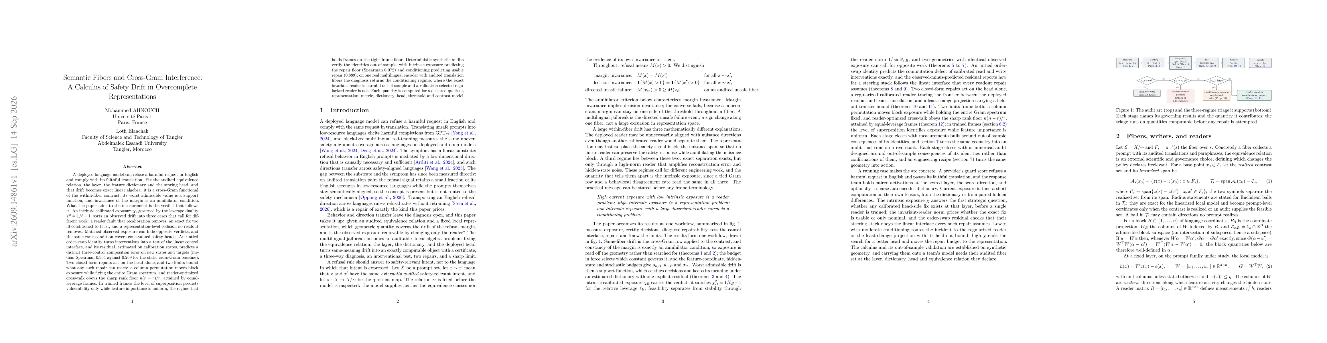 Thumbnail for Semantic Fibers and Cross-Gram Interference: A Calculus of Safety Drift in Overcomplete Representations
