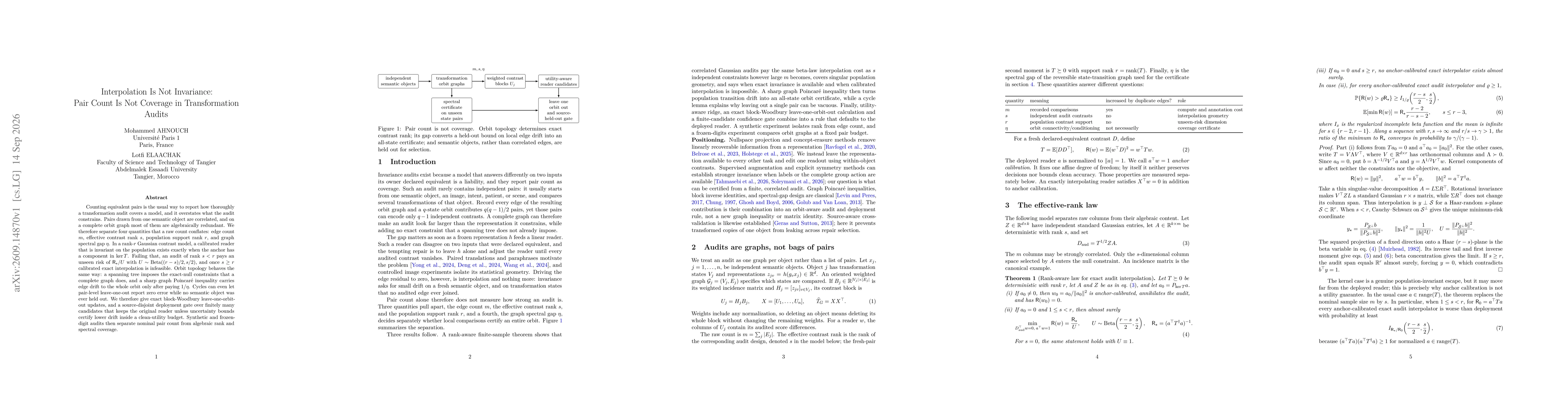Thumbnail for Interpolation Is Not Invariance: Pair Count Is Not Coverage in Transformation Audits
