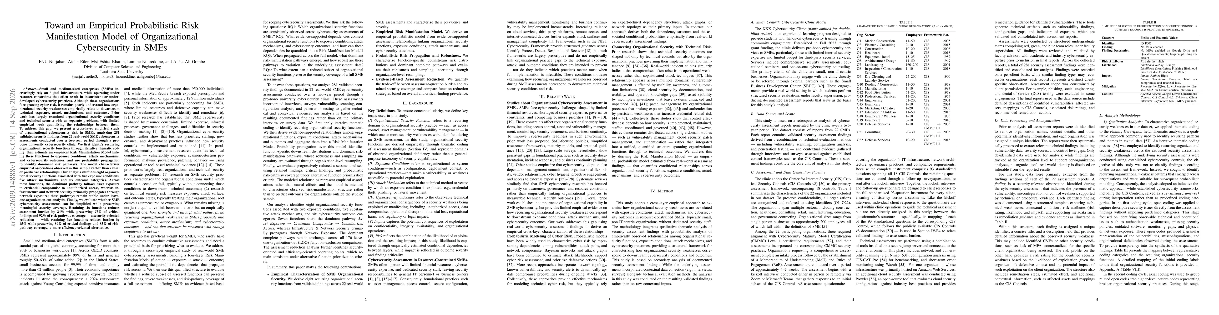 Thumbnail for Toward an Empirical Probabilistic Risk Manifestation Model of Organizational Cybersecurity in SMEs