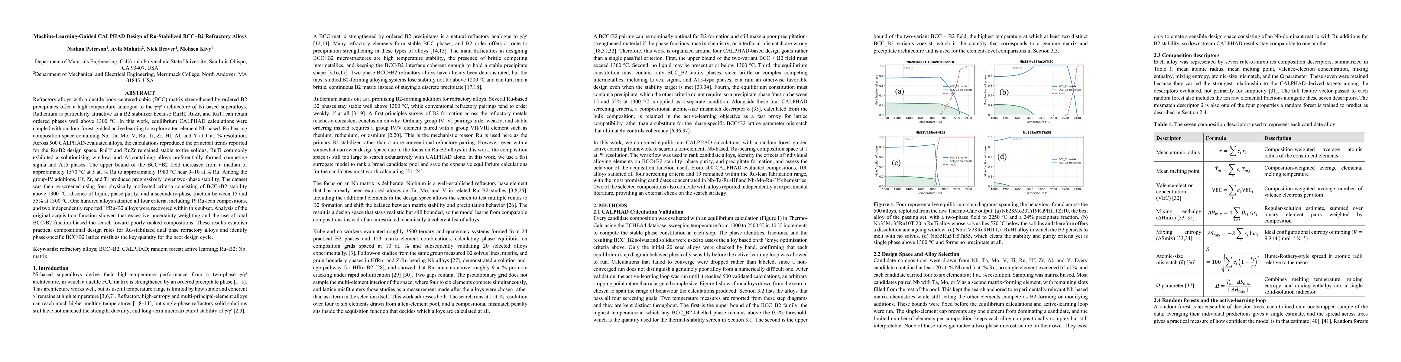 Thumbnail for Machine Learning Guided CALPHAD Design of Ru-Stabilized BCC B2 Refractory Alloys