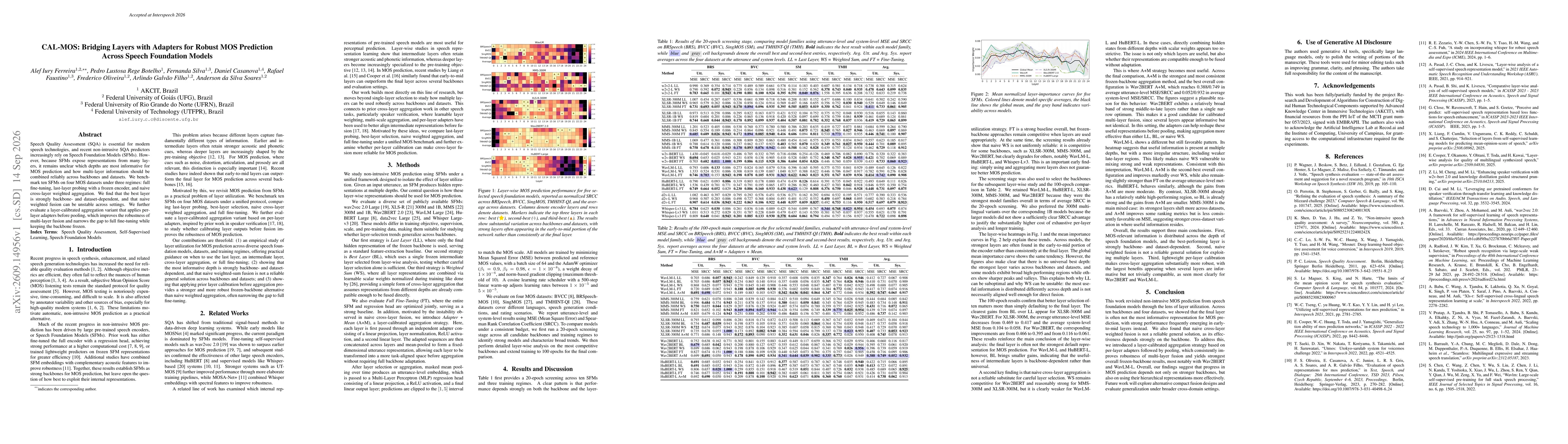 Thumbnail for CAL-MOS: Bridging Layers with Adapters for Robust MOS Prediction Across Speech Foundation Models