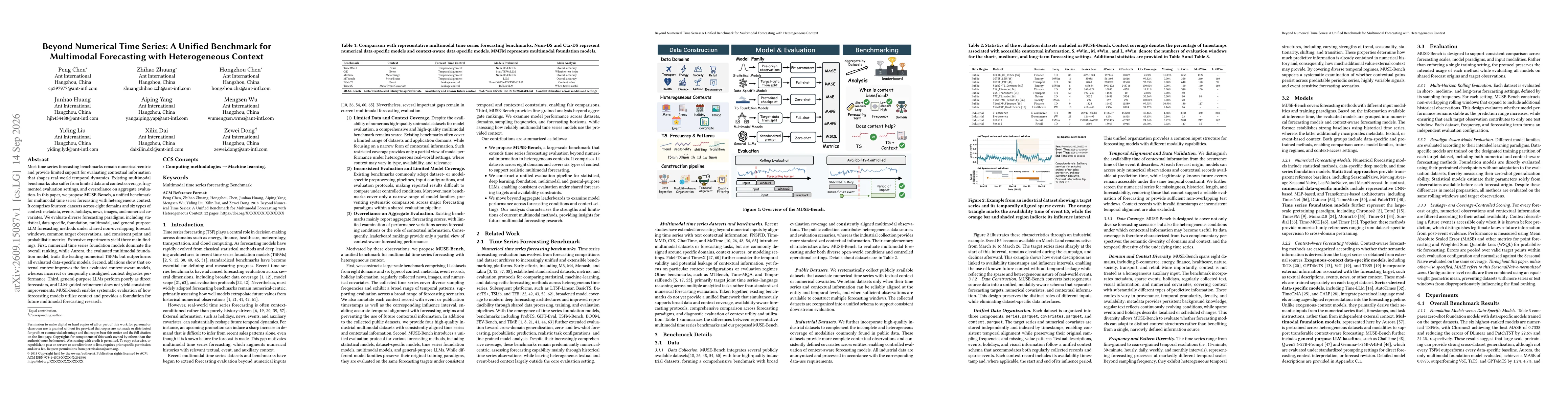 Thumbnail for Beyond Numerical Time Series: A Unified Benchmark for Multimodal Forecasting with Heterogeneous Context