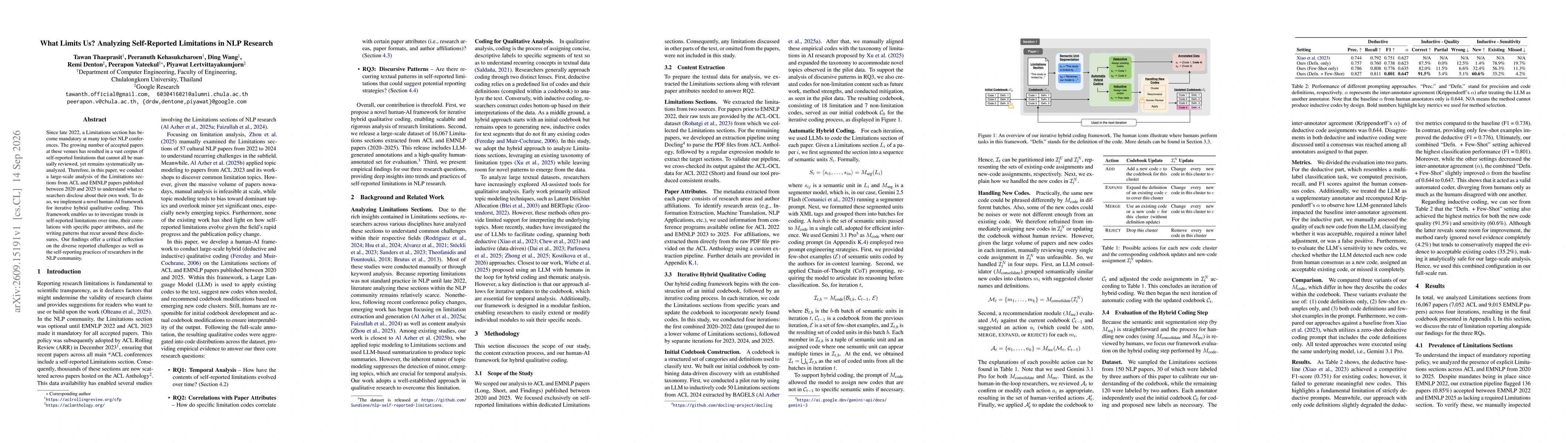 Thumbnail for What Limits Us? Analyzing Self-Reported Limitations in NLP Research