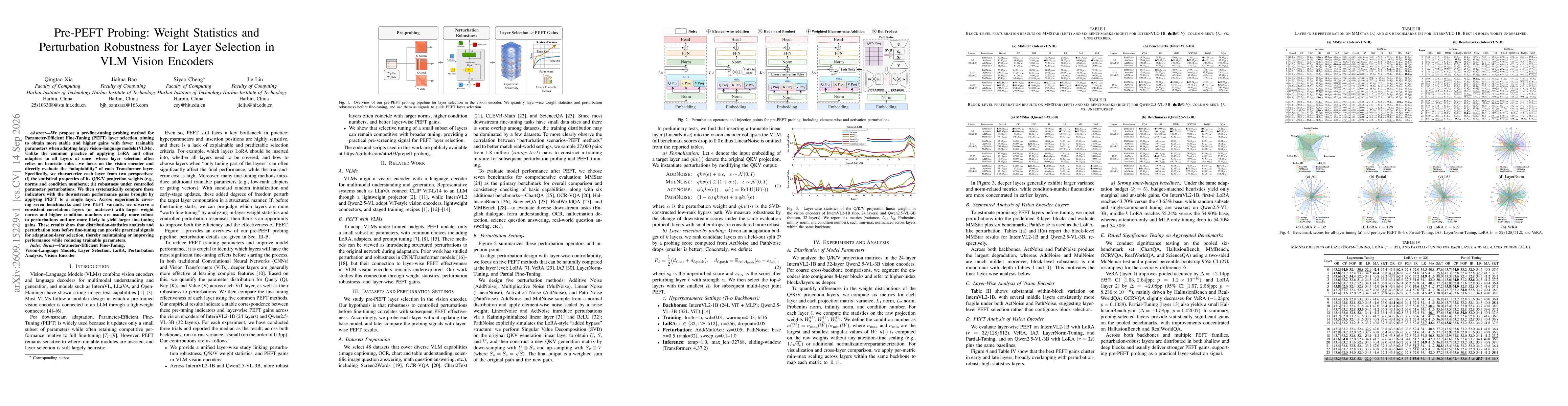 Thumbnail for Pre-PEFT Probing: Weight Statistics and Perturbation Robustness for Layer Selection in VLM Vision Encoders