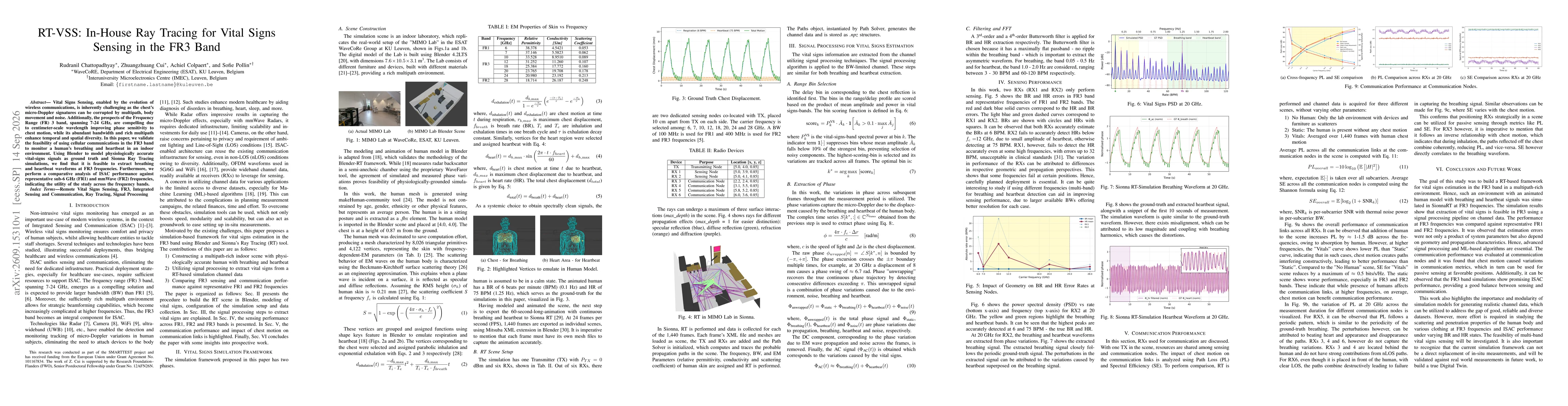 Thumbnail for RT-VSS: In-House Ray Tracing for Vital Signs Sensing in the FR3 Band