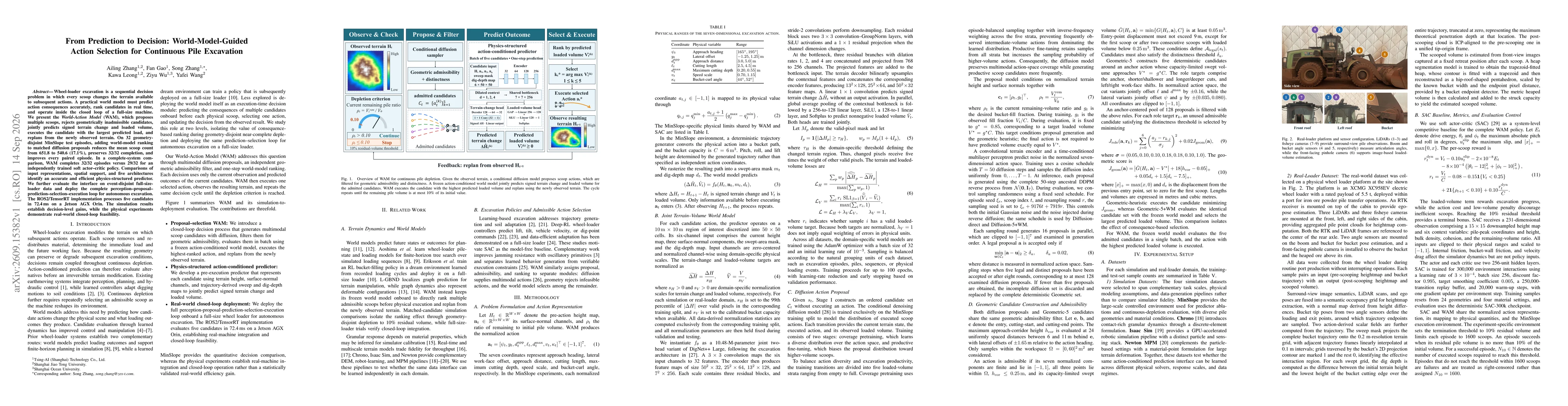 Thumbnail for From Prediction to Decision: World-Model-Guided Action Selection for Continuous Pile Excavation