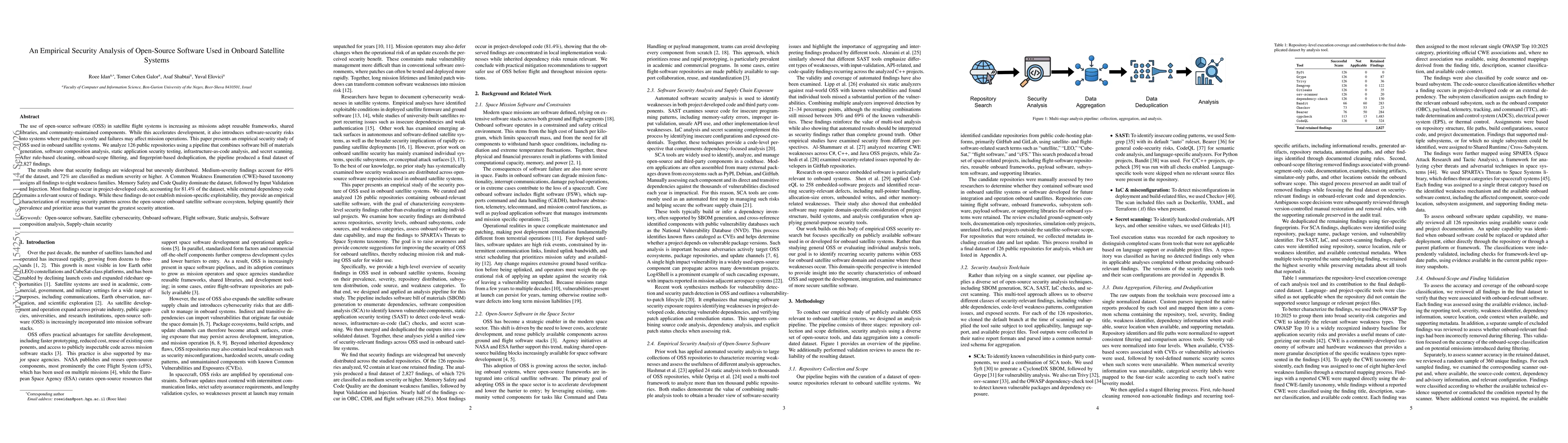 Thumbnail for An Empirical Security Analysis of Open-Source Software Used in Onboard Satellite Systems