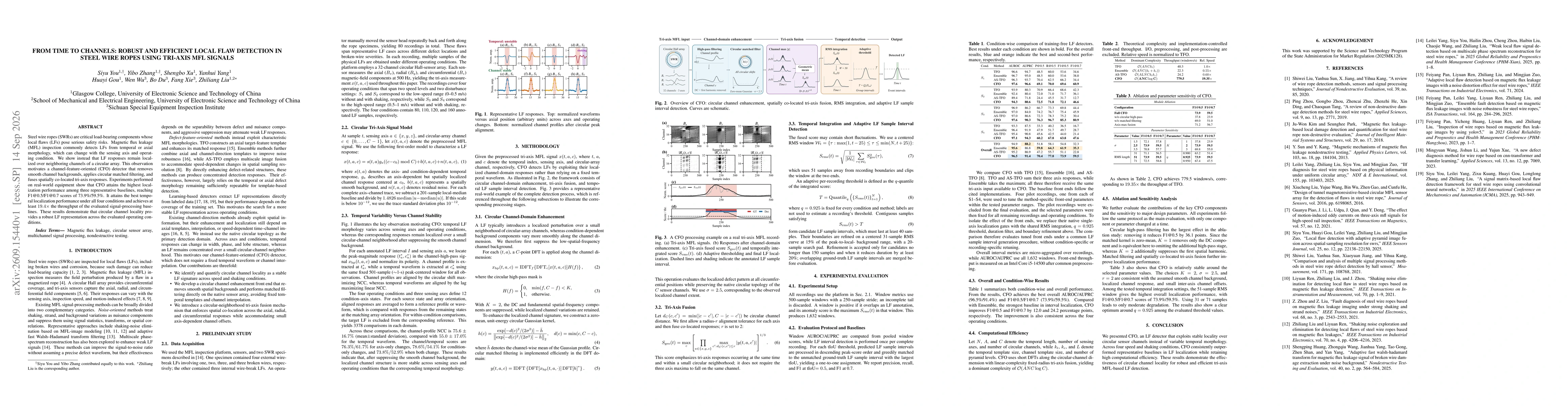 Thumbnail for From Time to Channels: Robust and Efficient Local Flaw Detection in Steel Wire Ropes Using Tri-Axis MFL Signals