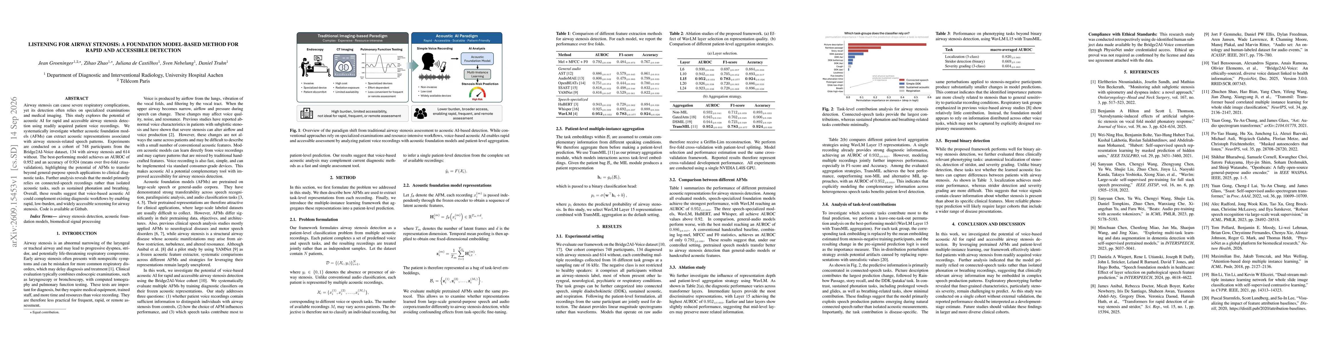 Thumbnail for Listening for Airway Stenosis: A Foundation Model-Based Method for Rapid and Accessible Detection
