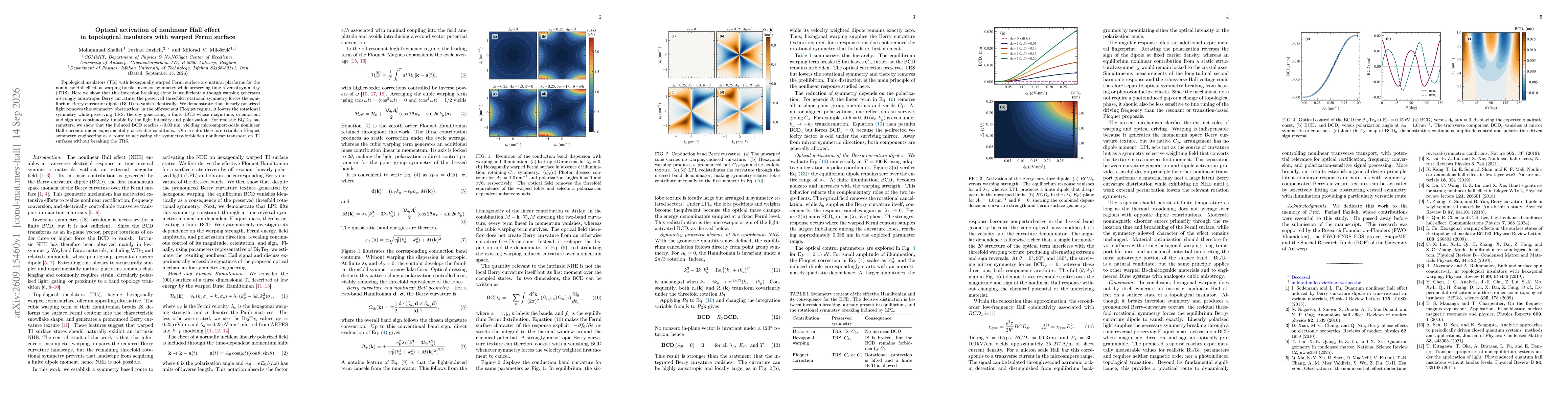 Thumbnail for Optical activation of nonlinear Hall effect in topological insulators with warped Fermi surface