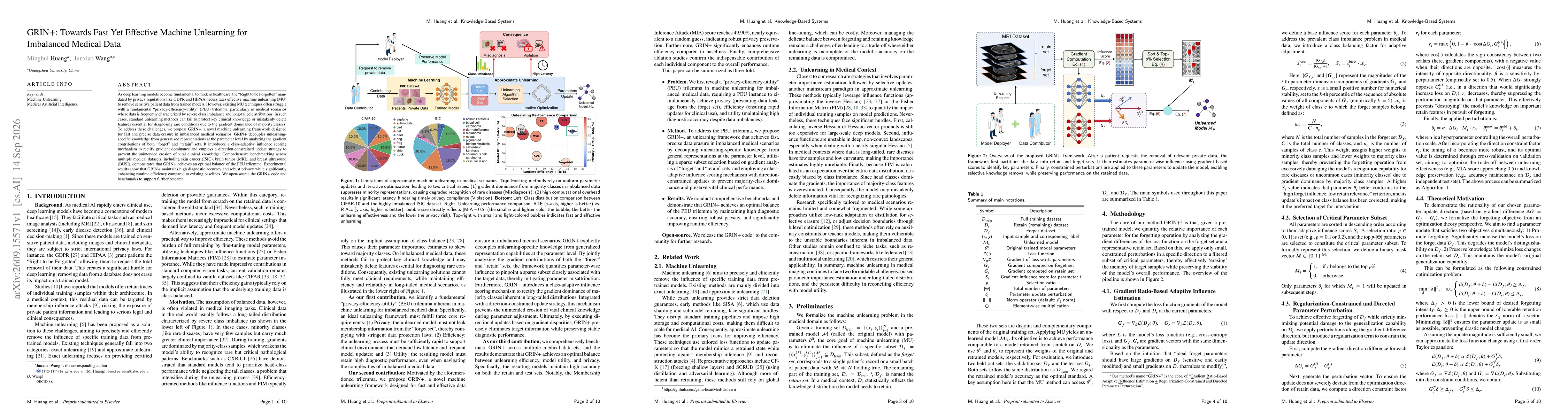 Thumbnail for GRIN+: Towards Fast Yet Effective Machine Unlearning for Imbalanced Medical Data