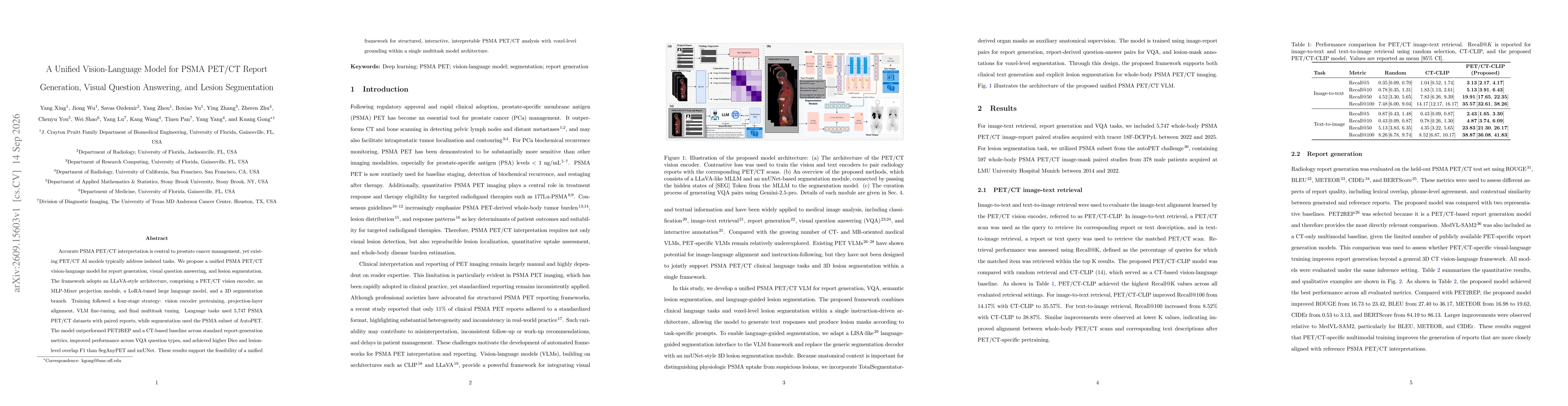 Thumbnail for A Unified Vision-Language Model for PSMA PET/CT Report Generation, Visual Question Answering, and Lesion Segmentation
