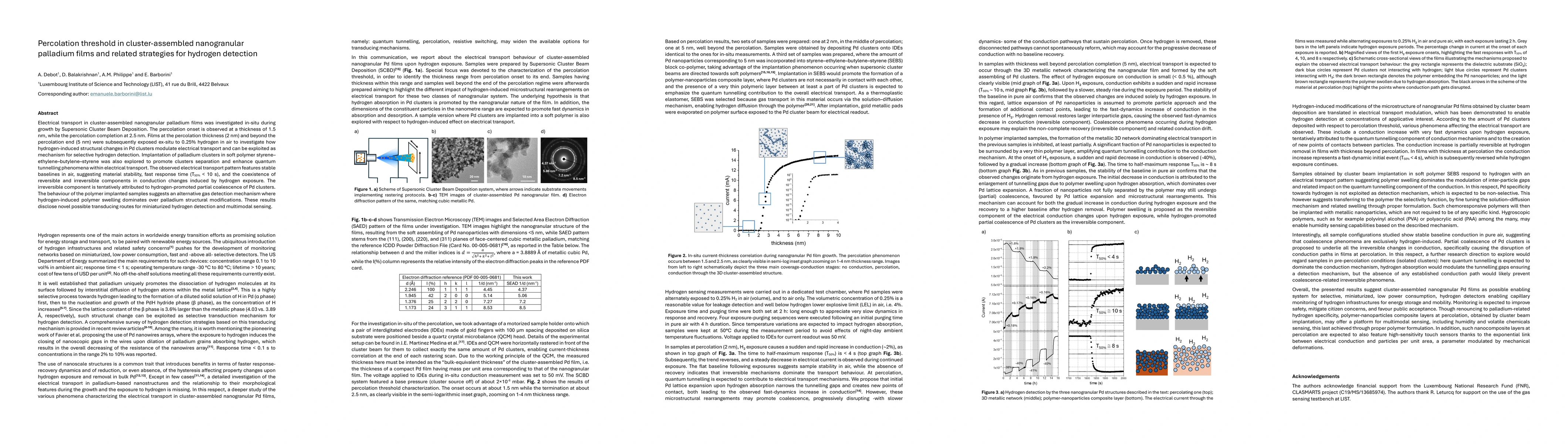 Thumbnail for Percolation threshold in cluster-assembled nanogranular palladium films and related strategies for hydrogen detection