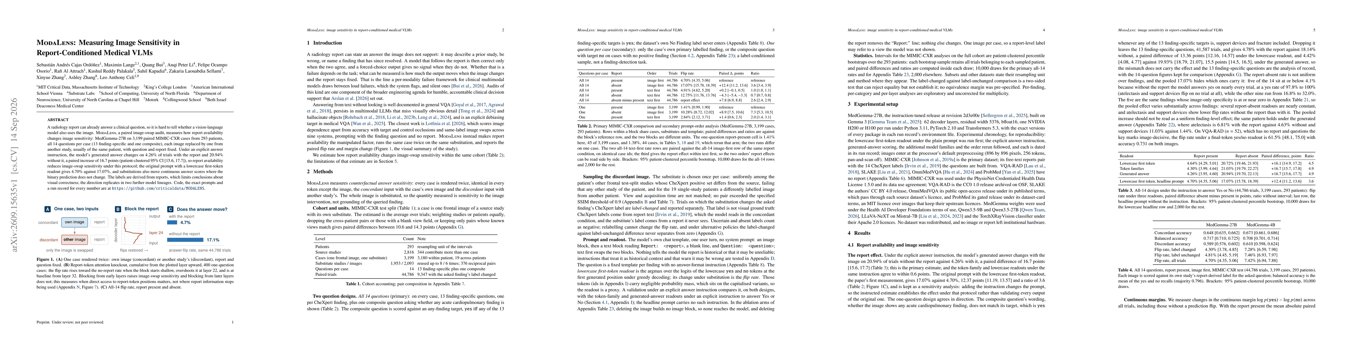 Thumbnail for ModaLens: Measuring Image Sensitivity in Report-Conditioned Medical VLMs