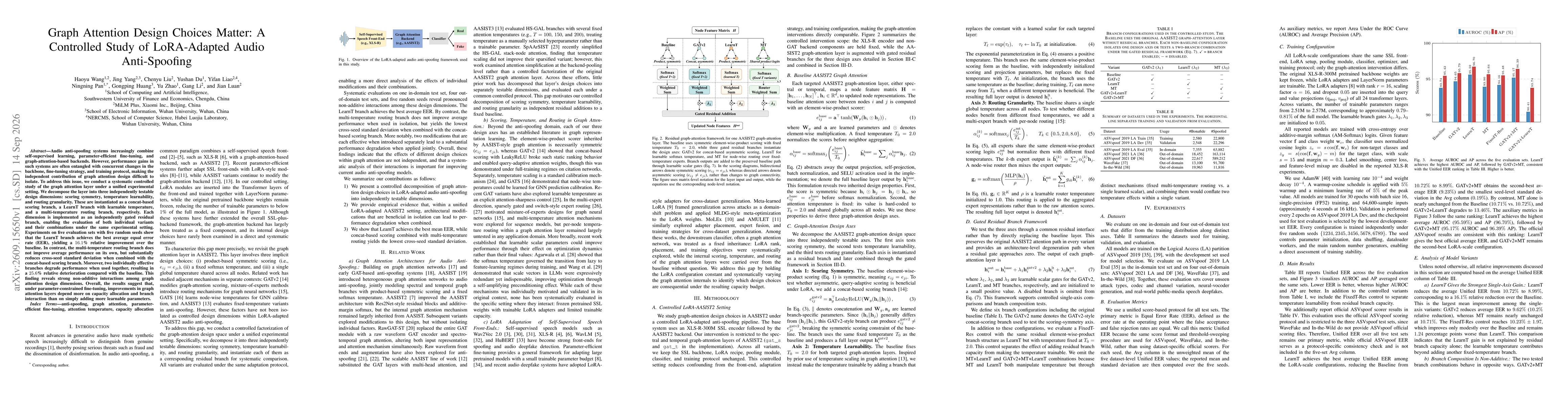 Thumbnail for Graph Attention Design Choices Matter: A Controlled Study of LoRA-Adapted Audio Anti-Spoofing