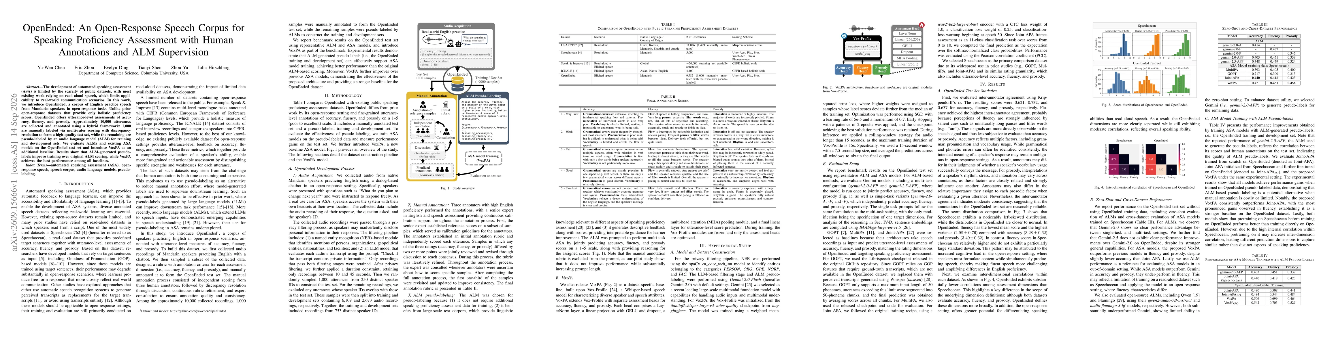 Thumbnail for OpenEnded: An Open-Response Speech Corpus for Speaking Proficiency Assessment with Human Annotations and ALM Supervision