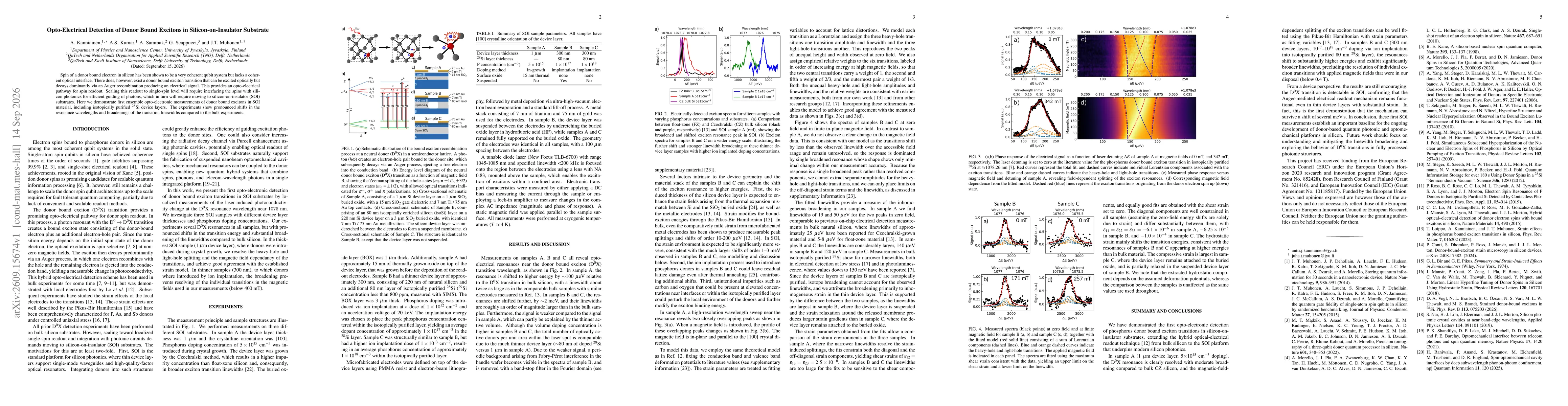 Thumbnail for Opto-Electrical Detection of Donor Bound Excitons in Silicon-on-Insulator Substrate