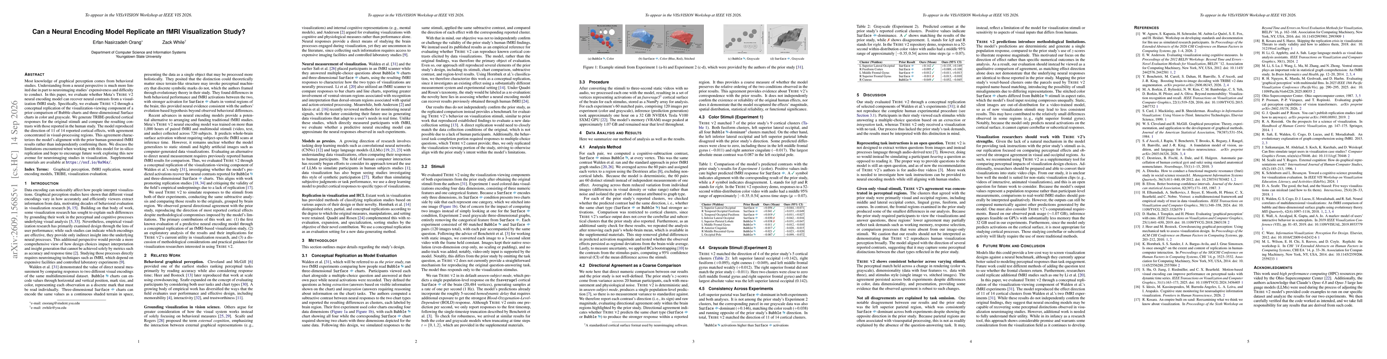 Thumbnail for Can a Neural Encoding Model Replicate an fMRI Visualization Study?